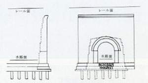 画像：坑門構造図 　「千葉県の産業・交通遺跡」から転載