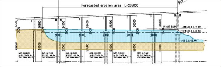 Structure to Support the Erosion of the Sandbank