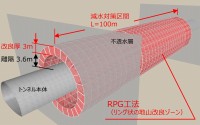平成29年度年度技術賞Iグループ  <br>山岳トンネルの大量湧水を減水するRPG（Ring-Post-Grouting）工法の開発