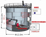 令和4年度 無人化レーザー除染工法の開発ー福島第一原子力発電所における高線量タンク解体の実現ー