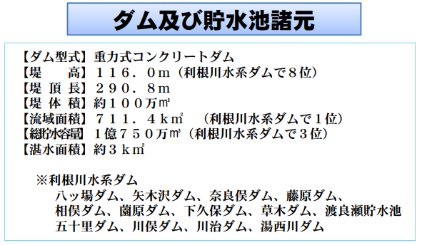 ダム及び貯水池諸元