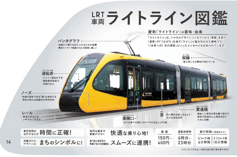 LRT事業の概要