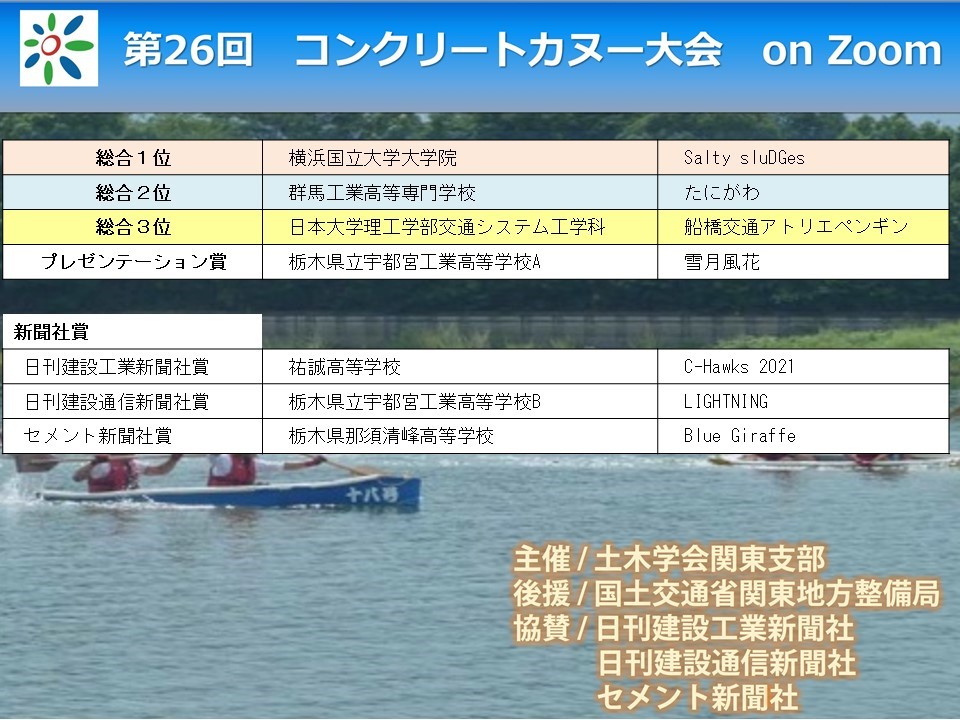 土木系学生によるコンクリートカヌー大会の様子