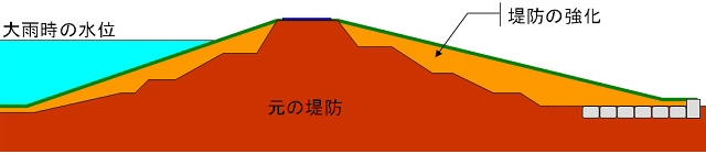 見学ルート