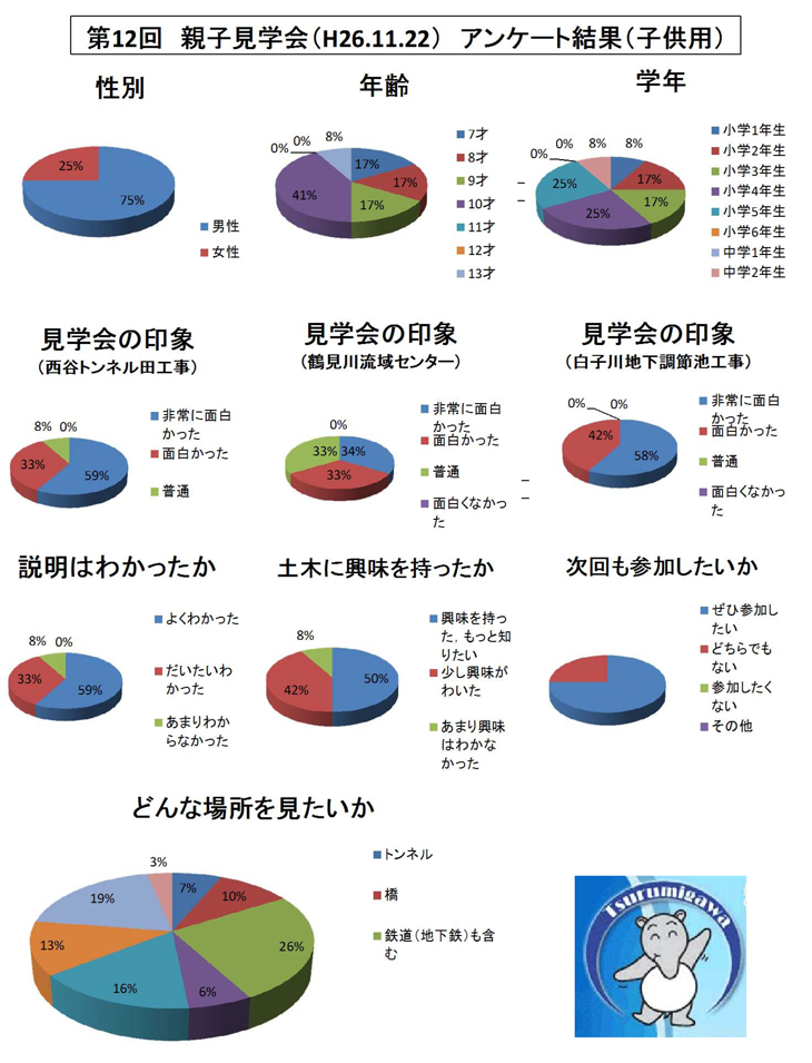 アンケート集計結果子供