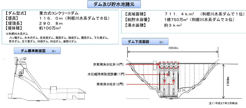 画像：八ッ場ダムの概要_05.png