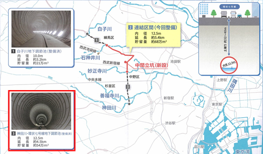 画像：環状七号線地下広域調節池(石神井川区間)工事の概要