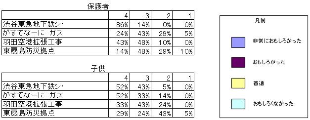 アンケート結果表