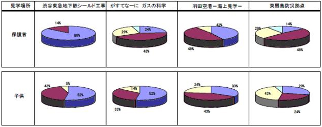 アンケート結果グラフ