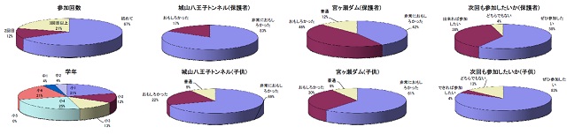 アンケート集計結果