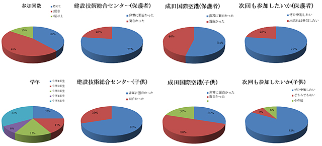 アンケート集計結果