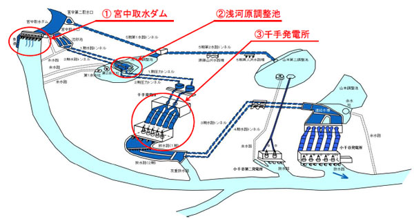 画像:信濃川宮中〜千手水力発電施設群の構造的特徴