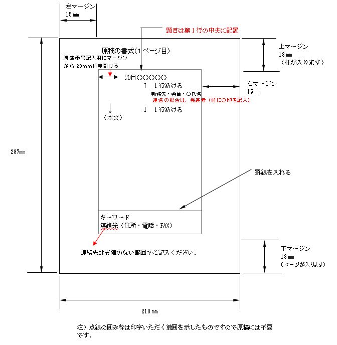 原稿書式