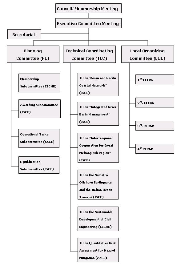 ACECC Organization
