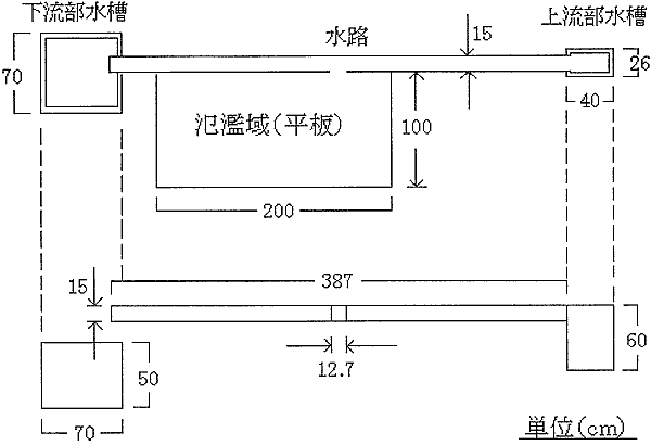 図-1.1 実験装置の寸法