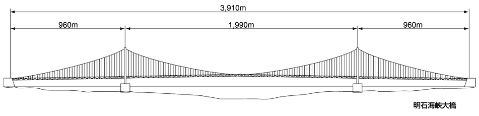 明石海峡大橋