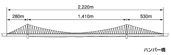 ハンバー橋