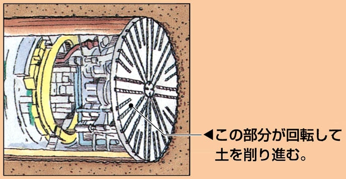 公益社団法人 土木学会 ものしり博士のドボク教室 トンネルはどうやって作るの