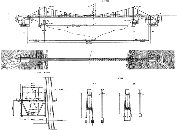 General View of Matadi Bridge