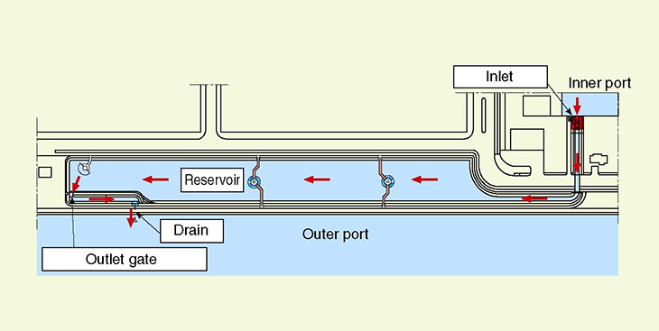 Figure 2: The outline of the water purification system