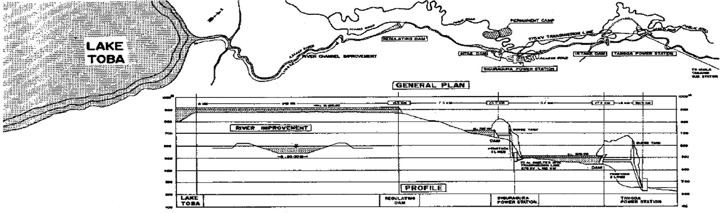 Figure 2: Overall Ground Plan & Profile View