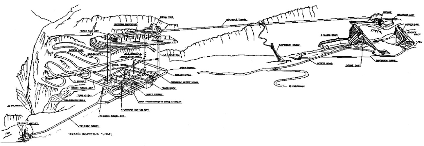 Figure 3: Bird’s-eye View of Siguragura Power Station