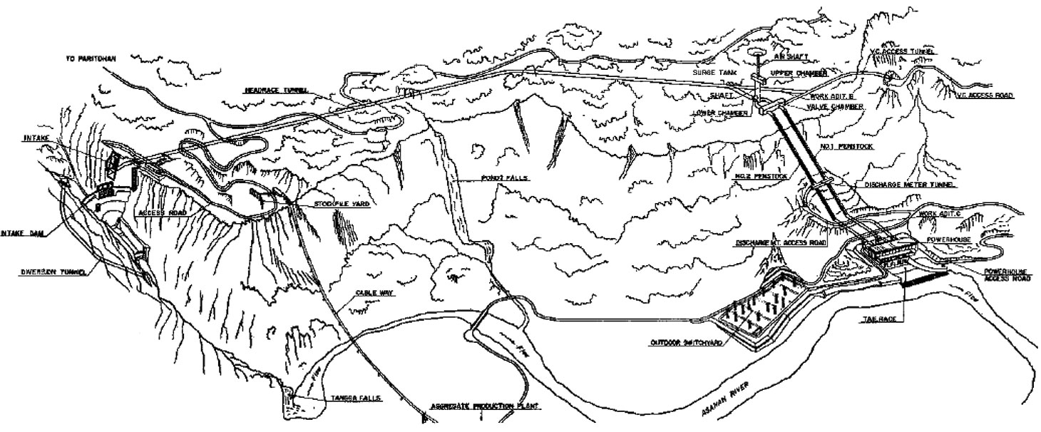 Figure 4: Bird’s-eye View of Tangga Power Station