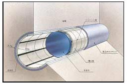 圧縮空気貯蔵施設模式図