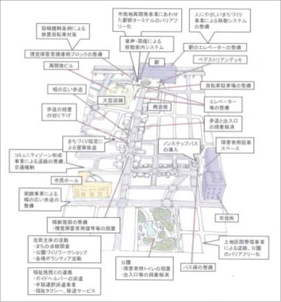 地域バリアフリーのイメージ