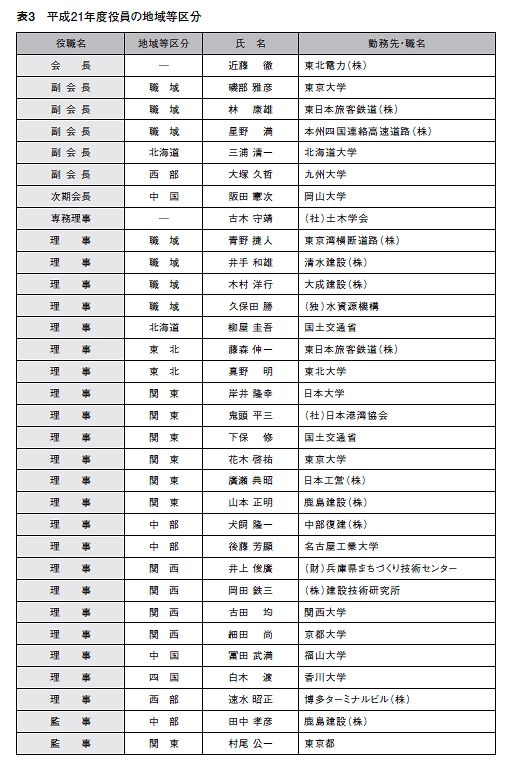 表3