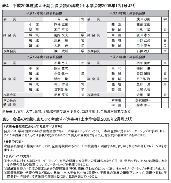 表4、表5