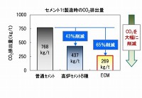 ߘaNxIO[v  <br>CO2roʂ팸Ȃ獂ϋvmۂłYf^RN[guECMiGlM[ECO2~j}jRN[gv̊J