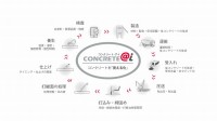令和4年度 データを活用したPDCAの高速化によるコンクリート構造物の品質確保技術の開発（CONCRETE＠i®）