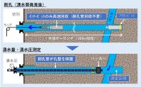 令和7年度 山岳トンネルの切羽前方の湧水調査技術(T-DrillPacker<sup>®</sup>)の開発