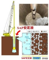 令和7年度 高吸水性ポリマーを活用した基礎地盤技術の開発
