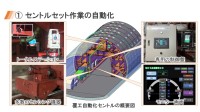 令和7年度 山岳トンネル覆工作業の自動化セントルの開発