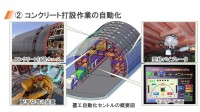令和7年度 山岳トンネル覆工作業の自動化セントルの開発