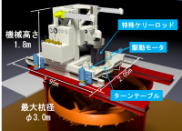 令和7年度 超低空頭場所打ち杭工法(コンパクトリバースJET18)の開発