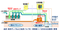 令和7年度 超低空頭場所打ち杭工法(コンパクトリバースJET18)の開発