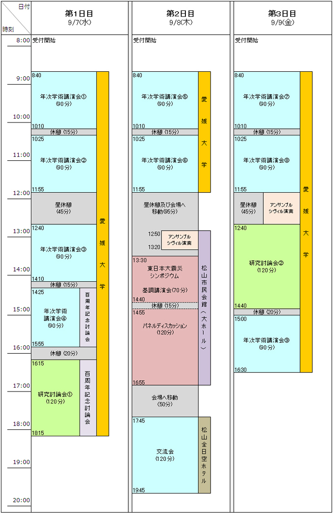 タイムテーブル